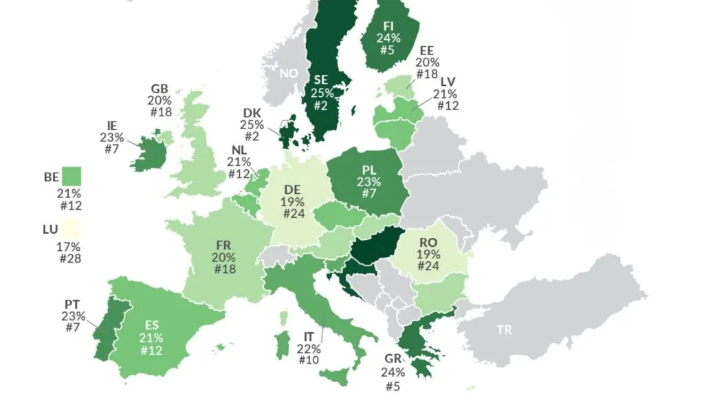 Global VAT Ratio table for 2025